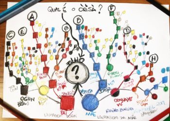 Qual é meu Orixá? NA ÁFRICA YORÙBÁ E BRASIL